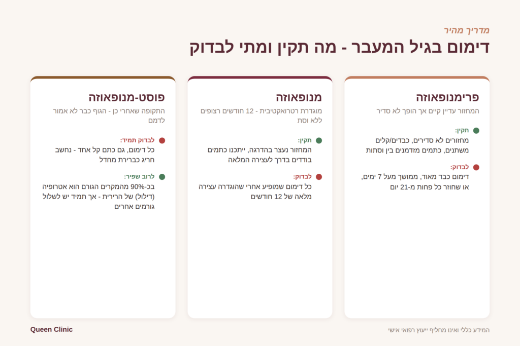 שלושת השלבים - מה תקין ומתי לבדוק בדימום בגיל המעבר